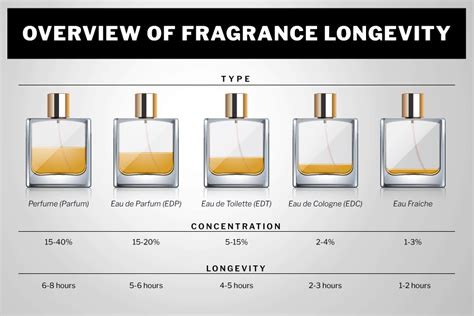 difference between aftershave and toilette.